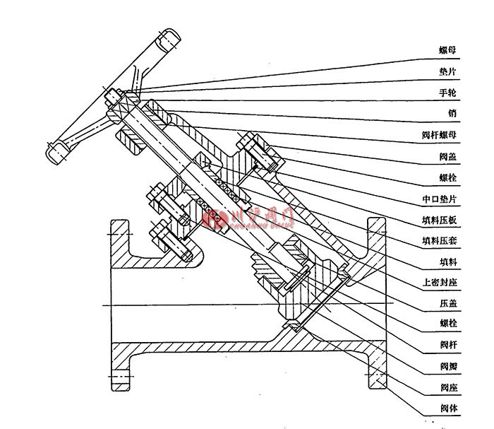 Y型截止閥典型結(jié)構(gòu)示意圖