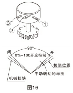 電動(dòng)軟密封蝶閥調(diào)整方法