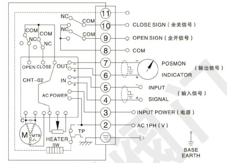 電動(dòng)軟密封蝶閥（單項(xiàng)AC220V）接線圖